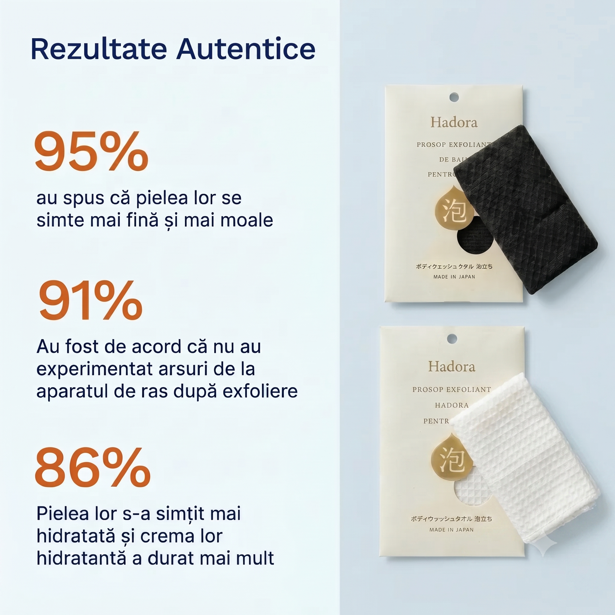 HADORA – Prosop Exfoliant Antibacterian pentru Duș